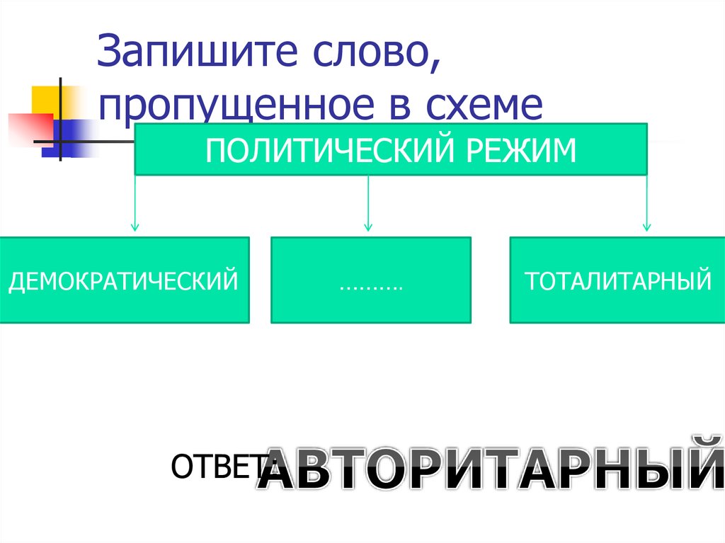 Запишите слово пропущенное в схеме политическая патриархальная подданническая участия