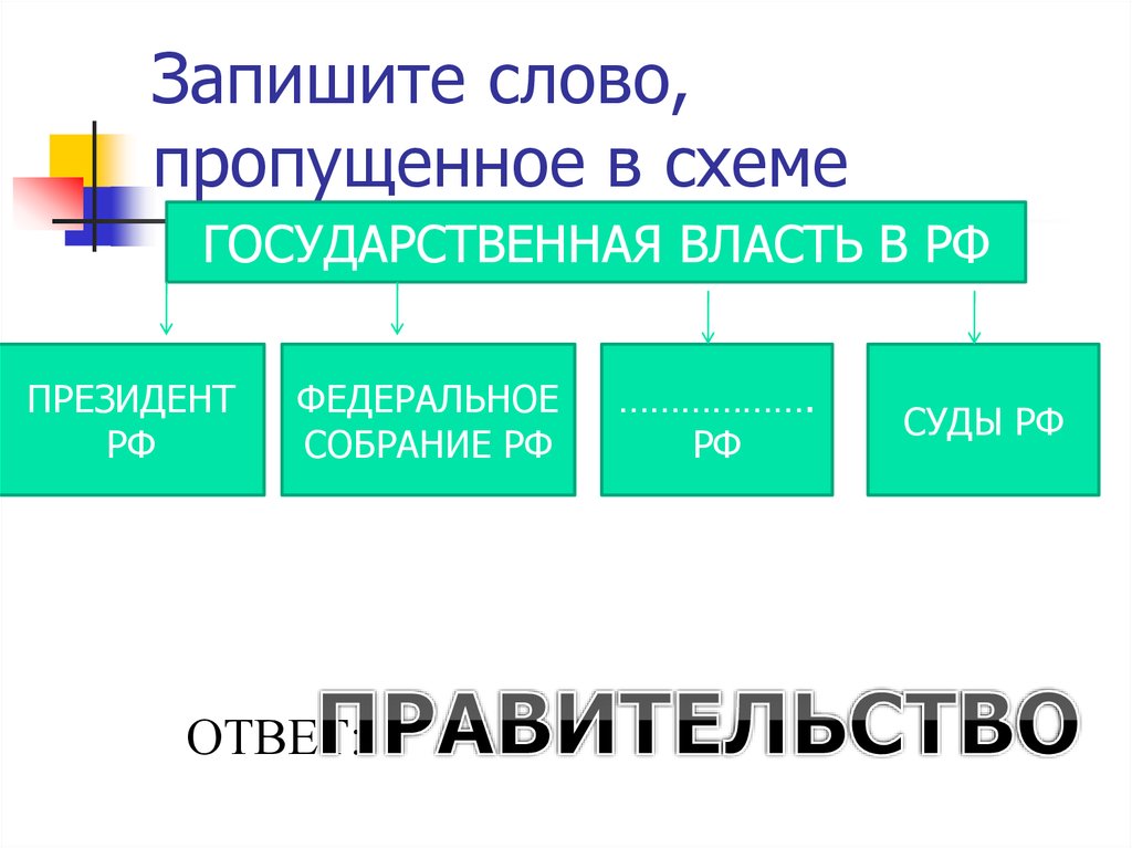 Запишите слово пропущенное в схеме признаки власти возможность законного