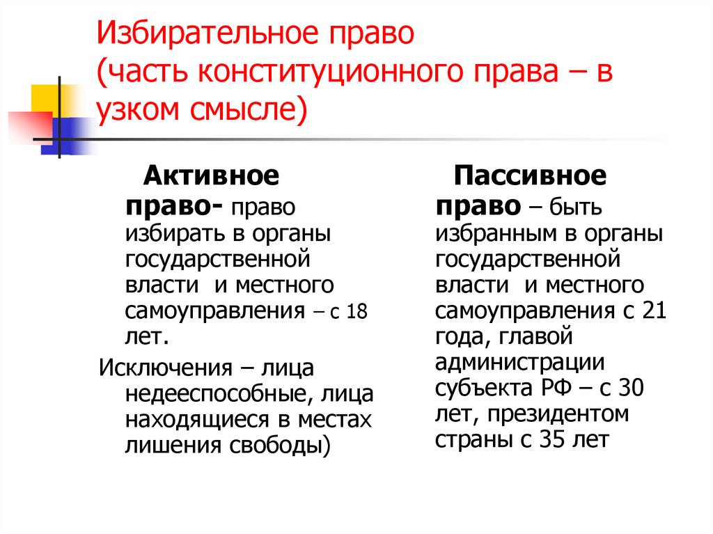 Активное право. Избирательное право в узком смысле. Избирательно управр в узком смысле. Право в узком смысле. Право избирать и быть избранным.