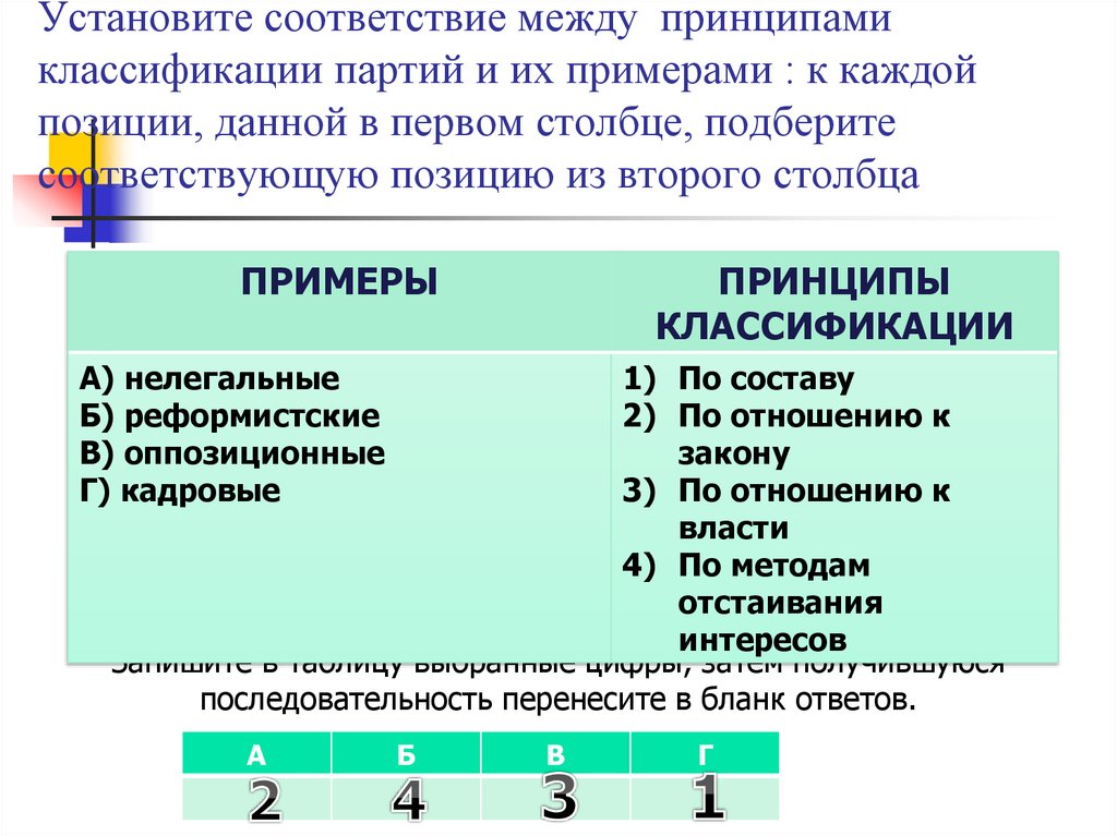 Установите соответствие между классификационным признаком и примером проекта