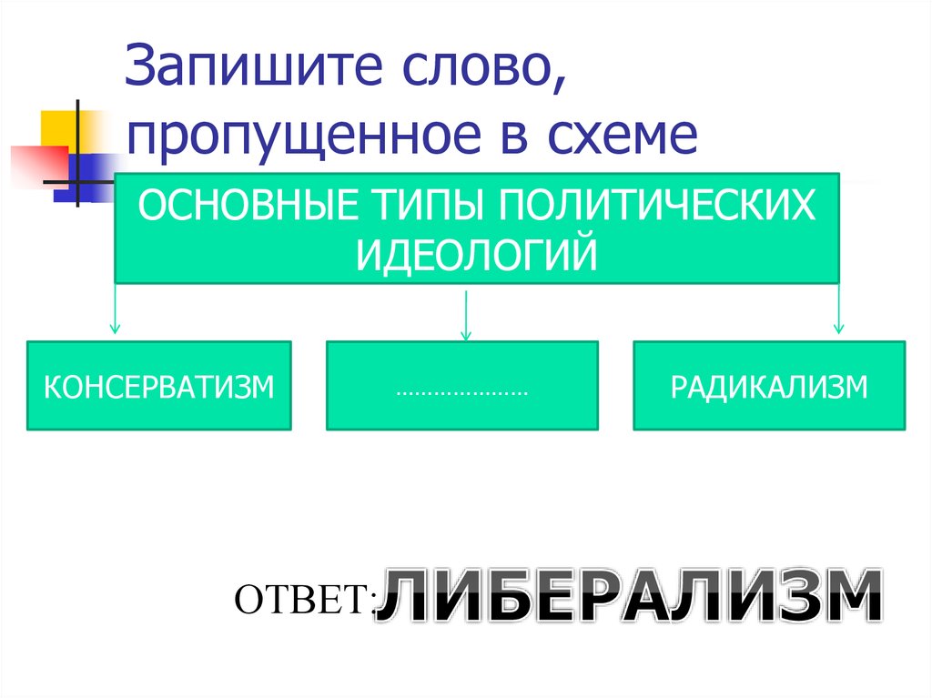 Запишите слово пропущенное в схеме типы обществ аграрное традиционное информационное