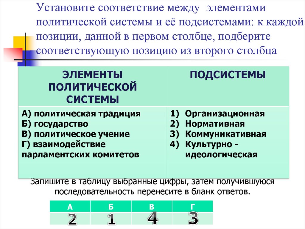 Установите соответствие между предложениями и схемами