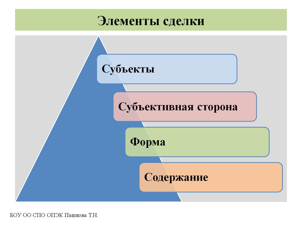 Основные признаки сделки