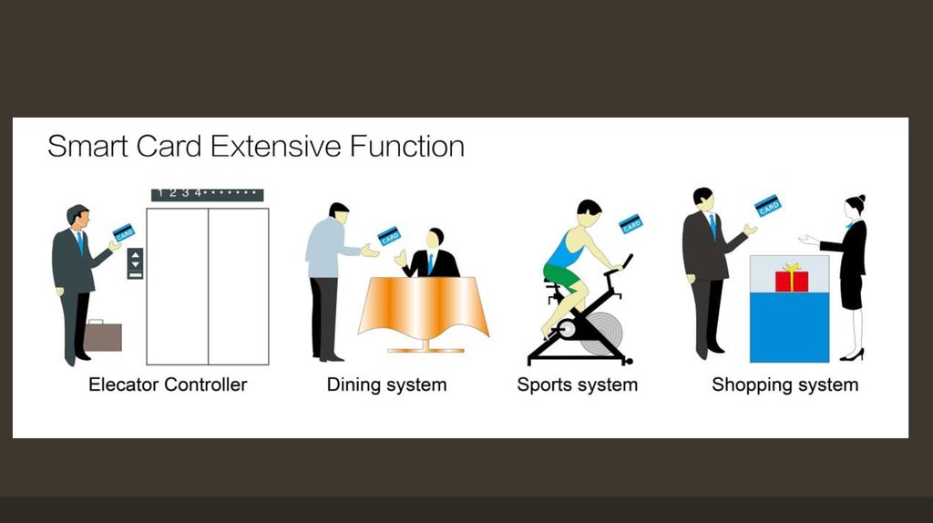 Extension function. Extensive functionality.