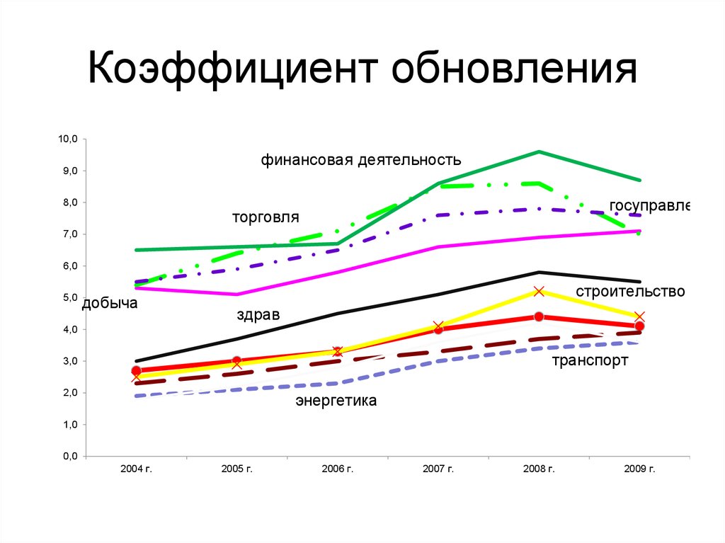 Коэффициент обновления