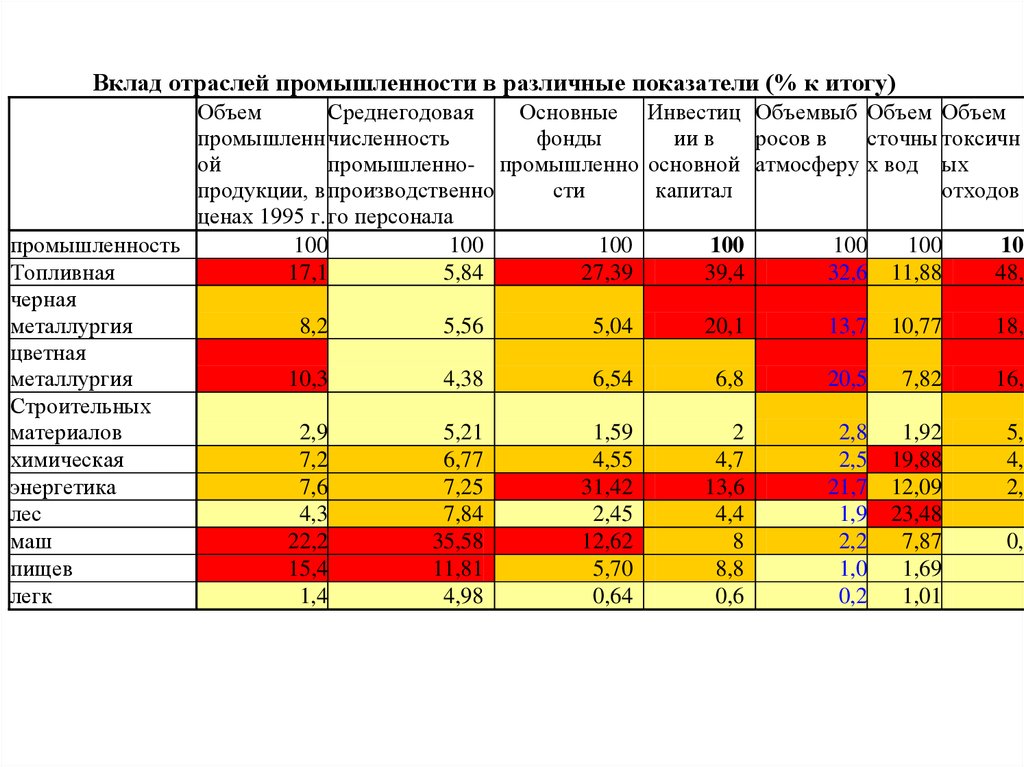 Численность фондов