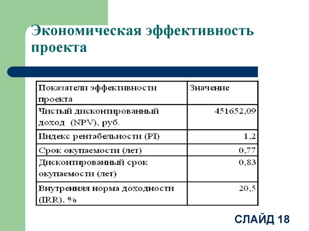 Экономическая оценка проекта. Показатели экономической эффективности проекта. Бизнес план показатели экономической эффективности. Показатели оценки экономической эффективности проекта. Показатели эффективности проекта в бизнес плане.