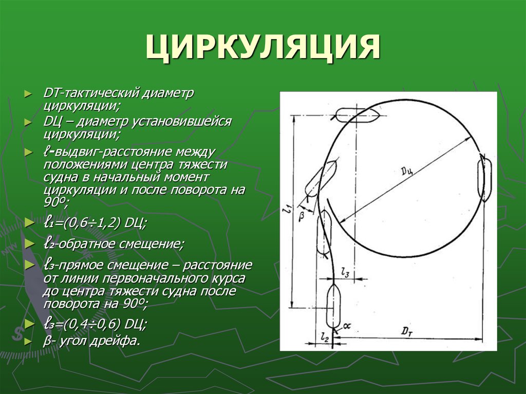 Циркуляция это. Циркуляция. Тактический диаметр циркуляции. Диаметр циркуляции. Циркуляция судна.