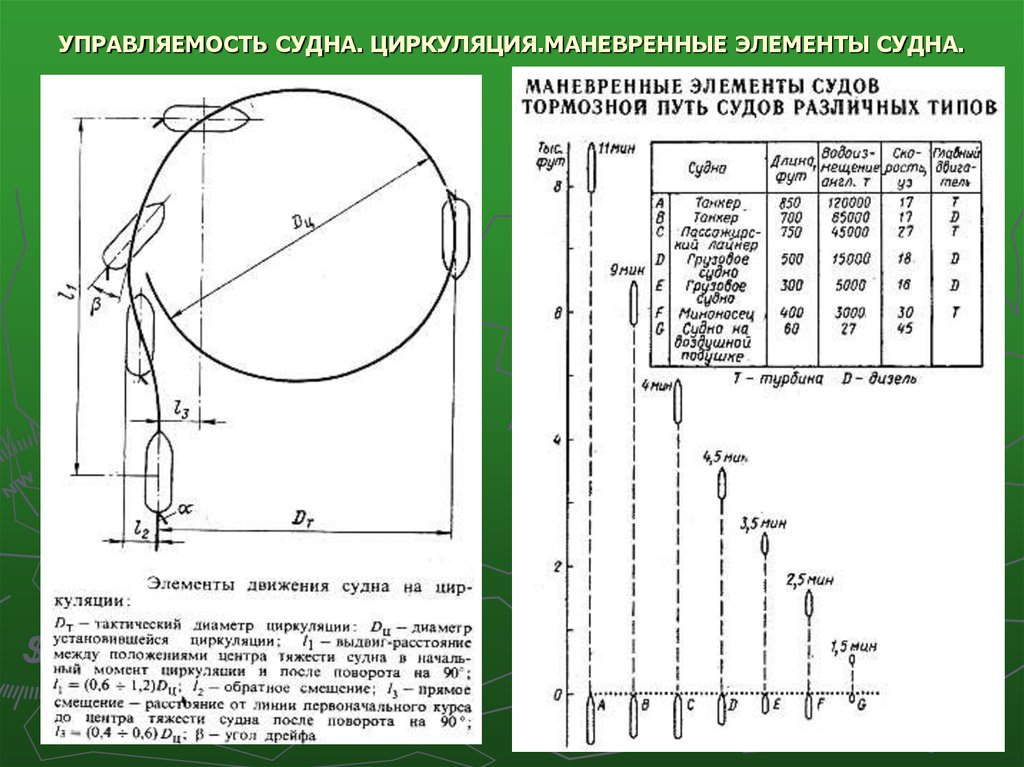  Методическое указание по теме Расчет элементов циркуляции и инерционных характеристик судна
