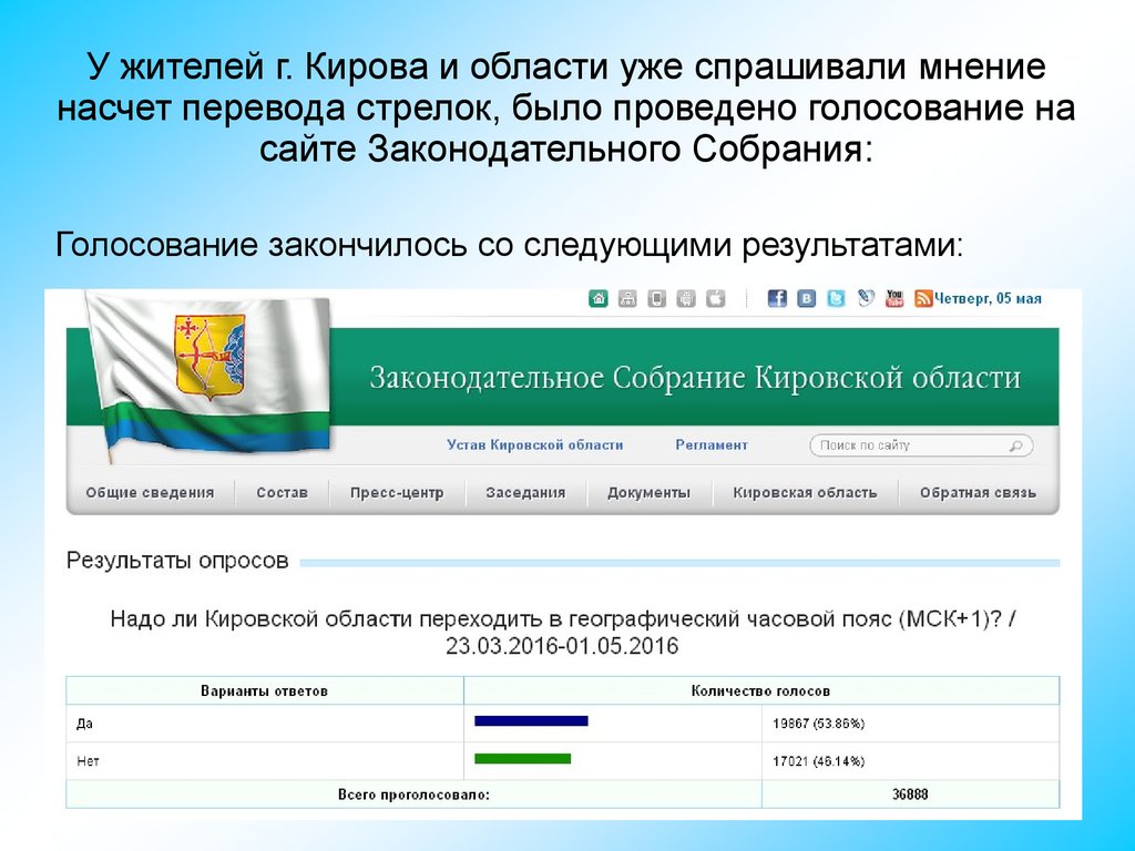 В какое время заканчивается голосование