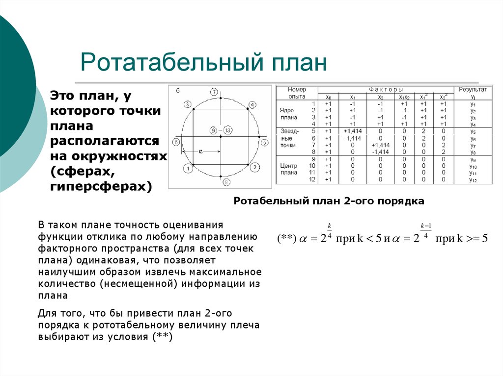 План первого порядка