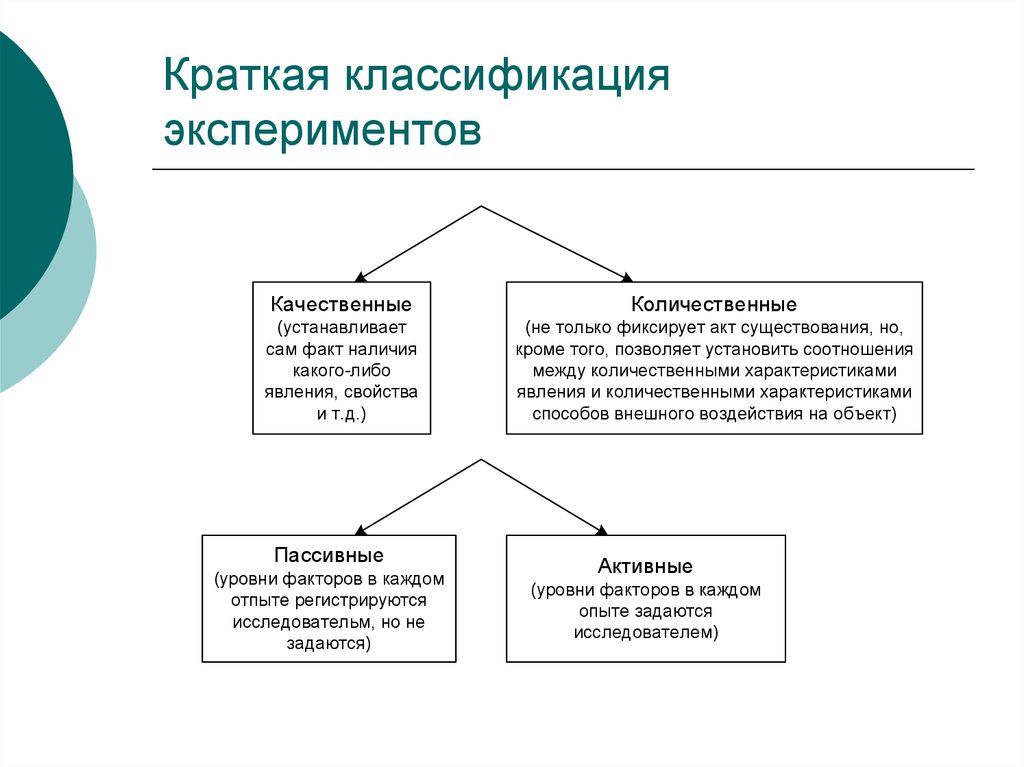 Основные экспериментальные планы