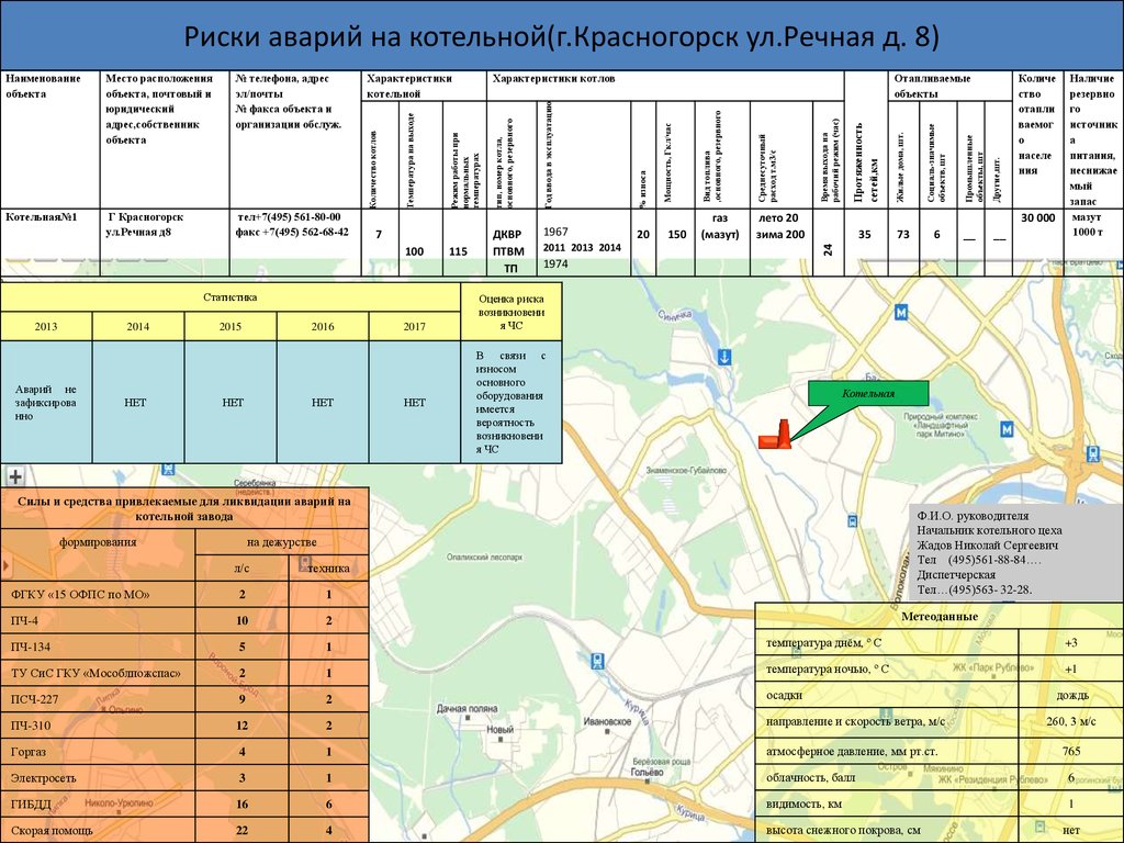 Красногорский завод имени зверева руководство