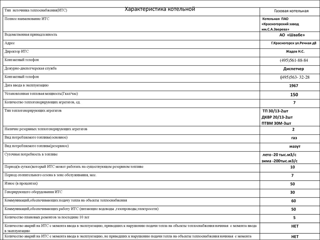 Паспорт котельной улица Речная, д.8 ПАО «Красногорский завод им. С.А.  Зверева» Красногорского муниципального района - презентация онлайн