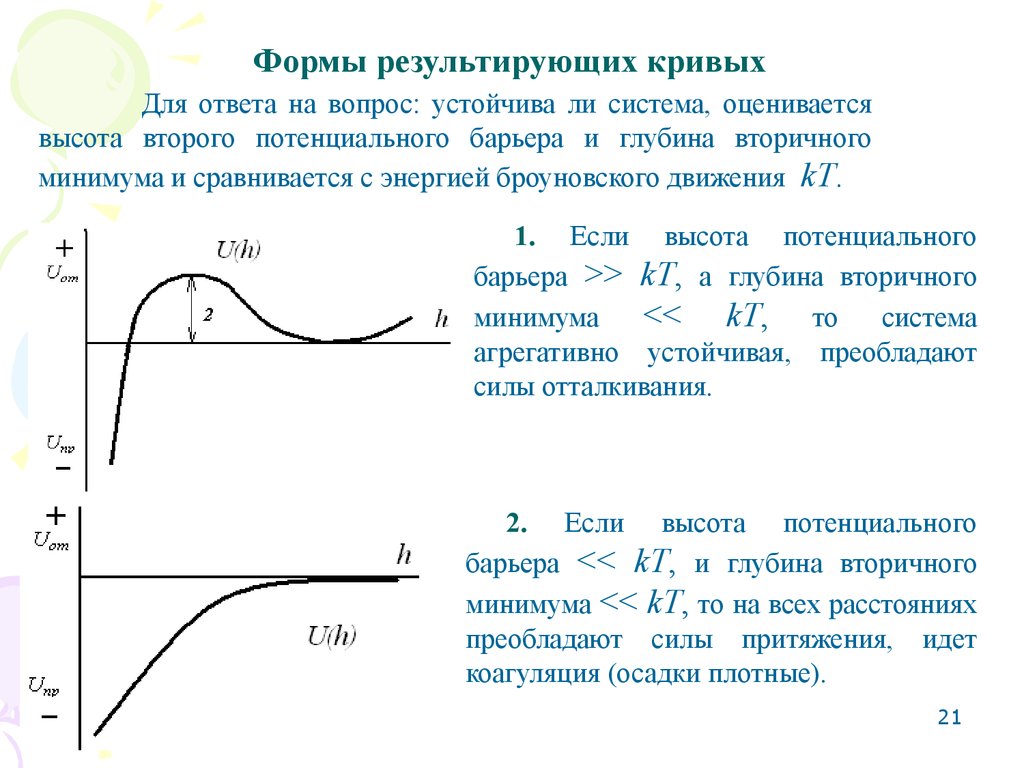 Кривая система. Потенциальные кривые для устойчивой и неустойчивой системы. Потенциальная кривая взаимодействия. Потенциальная кривая взаимодействия частиц. Потенциальные кривые взаимодействия частиц.