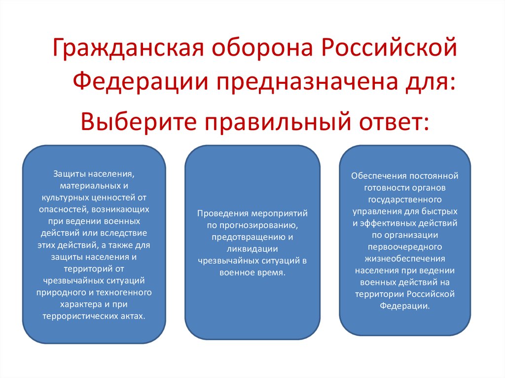 Защитой ответ. Федеральная служба гражданской обороны защиты культурных ценностей..