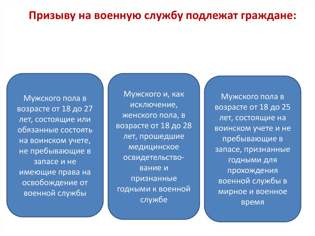 Призыву на военную службу подлежат граждане. Назовите категории граждан подлежащих призыву на военную службу. Призыву на военную службу подлежат граждане мужского пола в возрасте. К призыву на военную службу подлежат граждане категории ….