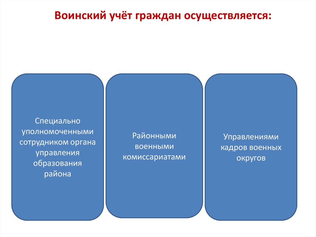 Специально уполномоченные. Персональный воинский учет ведется. Персональный воинский учет ведется районными. Воинский учёт граждан не осуществляется?. Персонально воинский учет ведется управлениями отделами кадров.