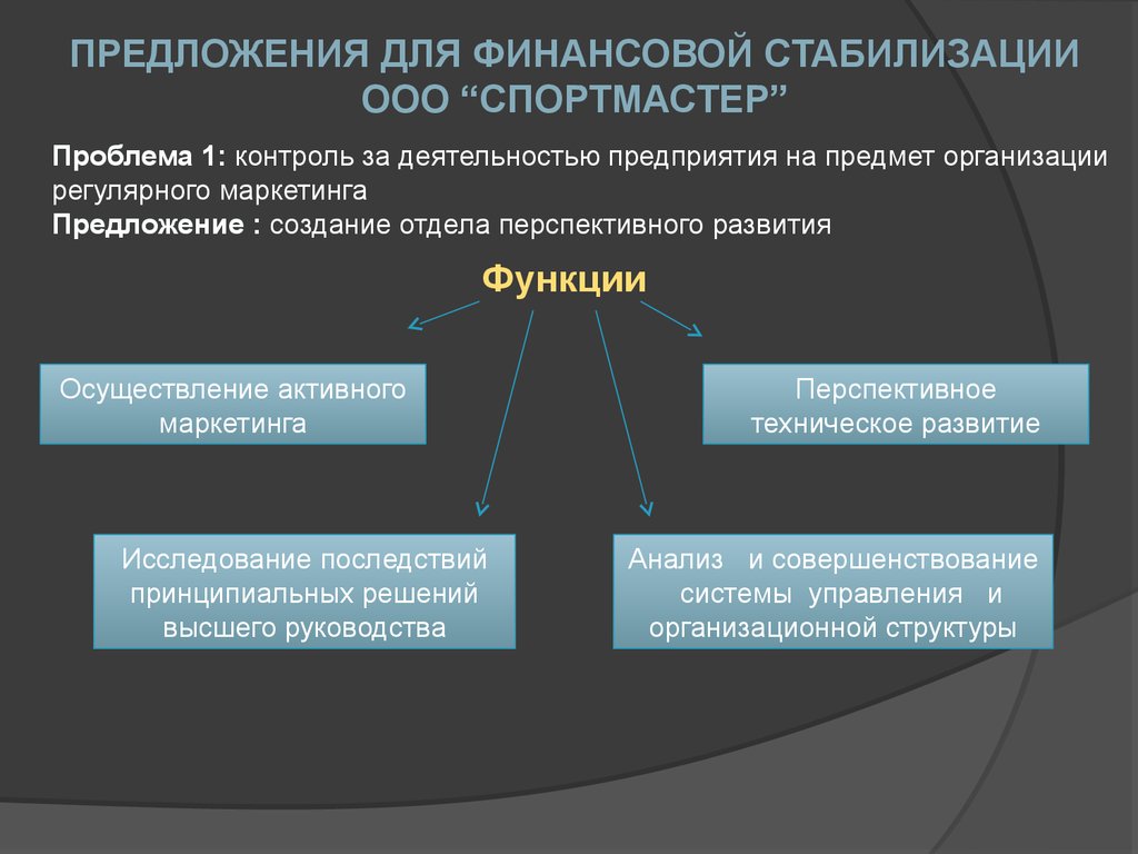 Деятельность организации ооо. Тип предприятия Спортмастер. Организационная структура управления Спортмастер. Отдел маркетинга Спортмастер. Структура управления ООО Спортмастер.