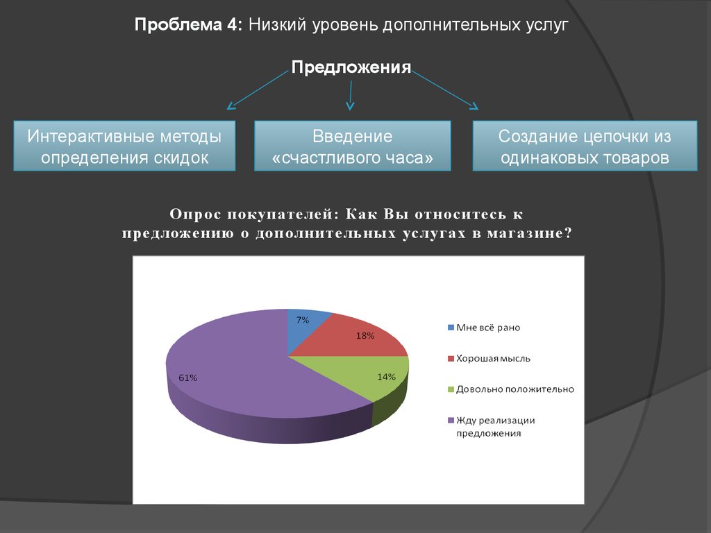 Дополнительный уровень. Анализ структуры покупателей ООО Спортмастер. Миссия Спортмастер. Цель компании Спортмастер. Спортмастер презентация.