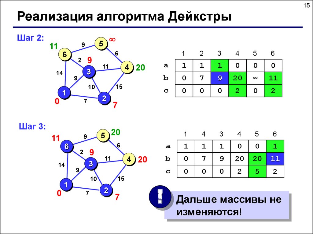 Дейкстры