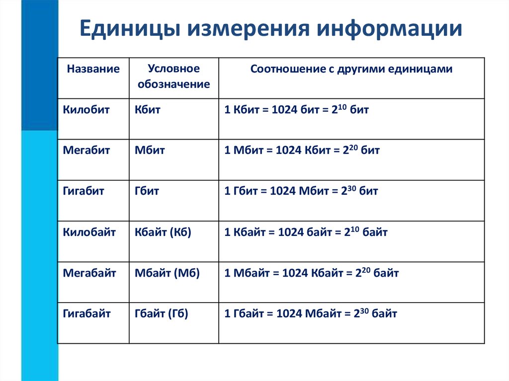 Размер изображения единица измерения