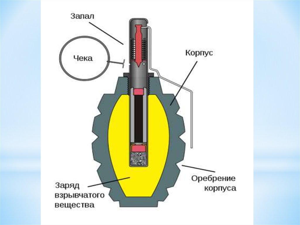 Что такое взрывной чертеж