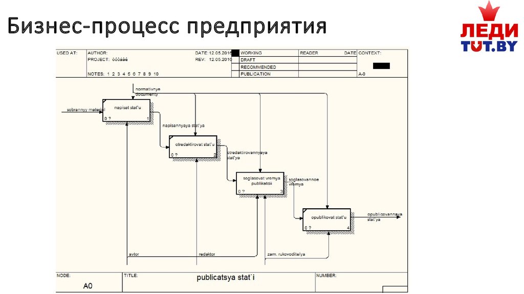 Схема ведения бизнеса образец