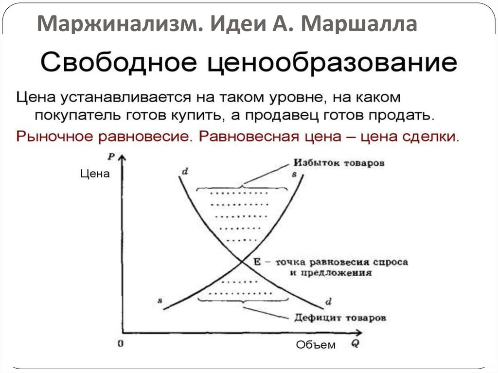 Спрос предложение ценообразование. Альфред Маршалл Маржинализм. Экономическое учение Маршалла. Экономическое учение Альфреда Маршалла. Теория доходов Маршалла.