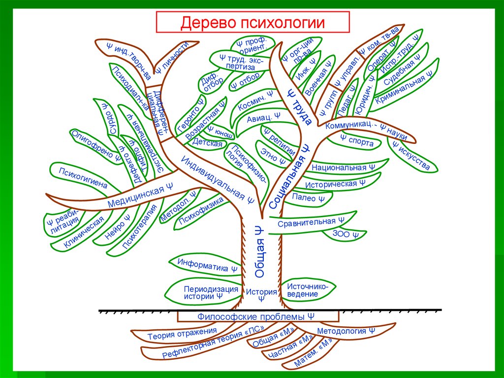 Рисунок дерева психология