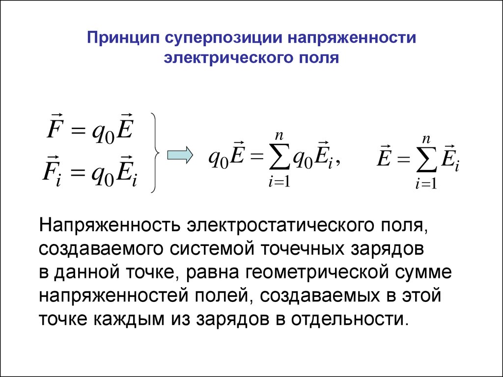 Напряженность электрического поля создаваемого