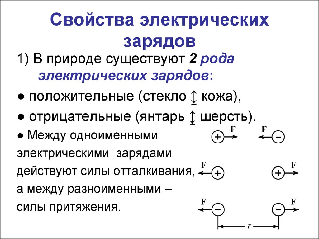 В природе существует два рода электрических зарядов