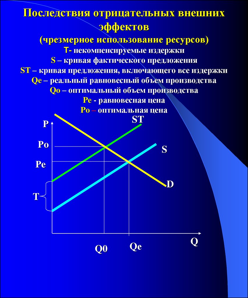 Положительные и отрицательные внешние эффекты в экономике. Последствия отрицательных внешних эффектов. Отрицательные внешние эффекты рынка. Внешние эффекты график. Отрицательный внешний эффект график.