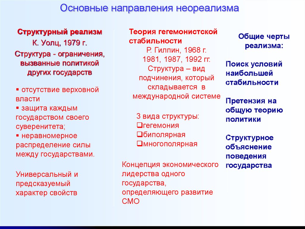 Реалистические теории