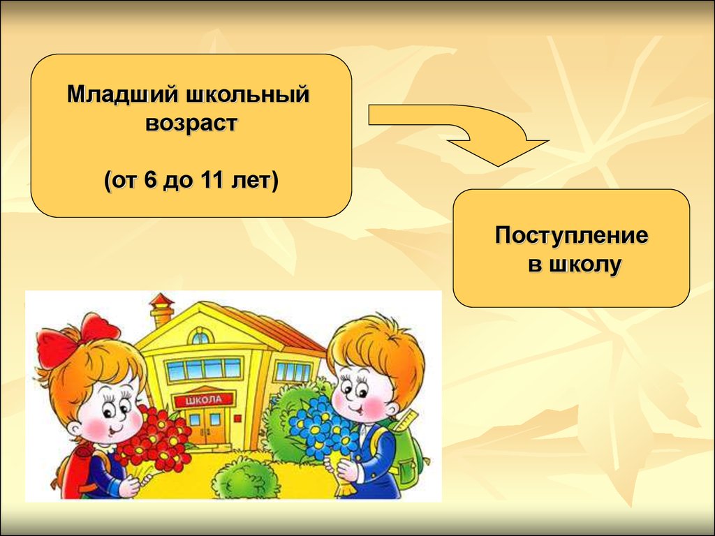 Возрастные особенности детей младшего школьного возраста презентация