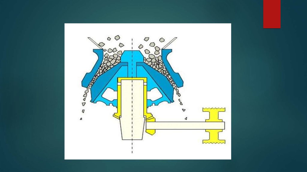 Презентация на тему конусные дробилки