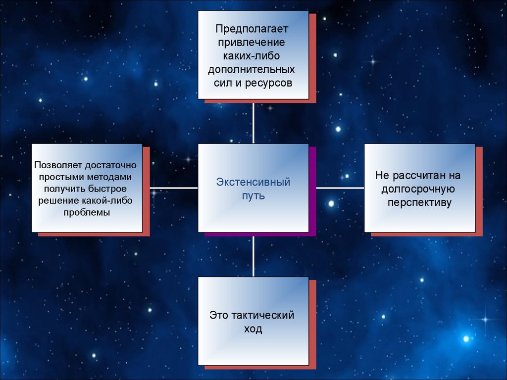 Глобальные проблемы сложный план