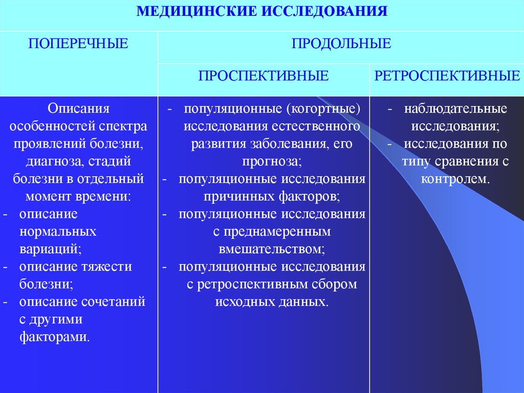 Исследование синоним. Продольное и поперечное исследование. Поперечные и продольные медицинские исследования в статистике. Проспективные и ретроспективные исследования. Поперечное научно- медицинское исследование.