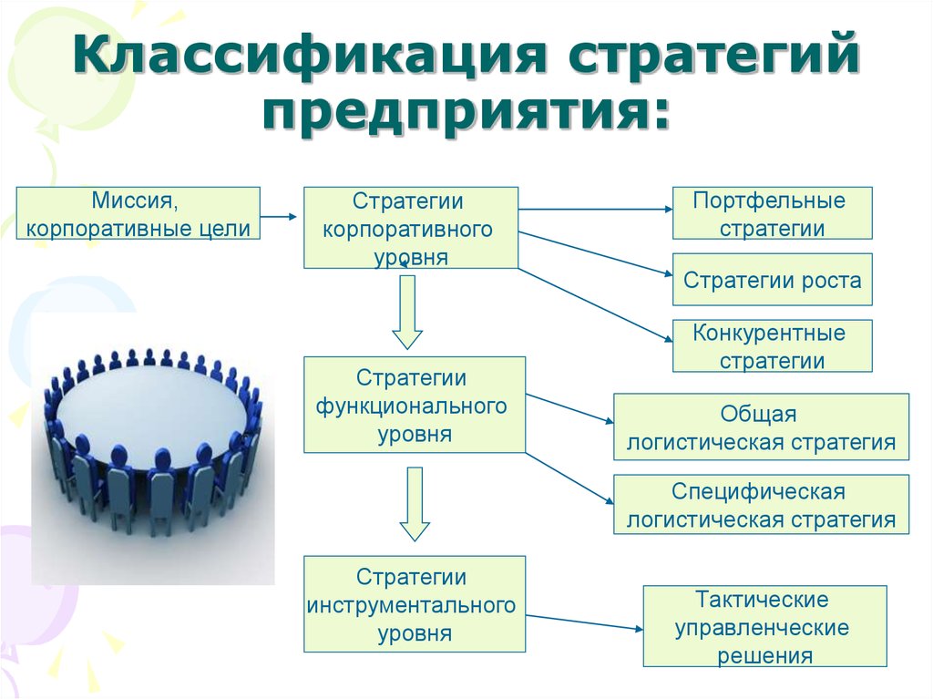 Виды организационных проблем