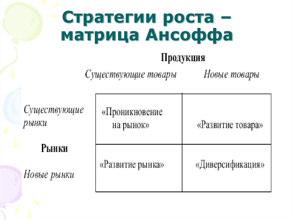 Матрица ансоффа товары рынки