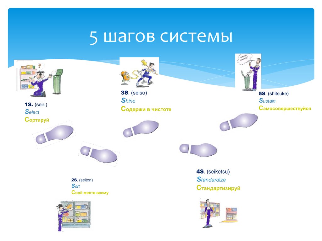 Система 5 с презентация