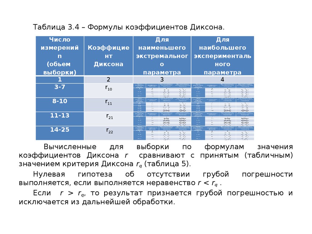 Критерий диксона