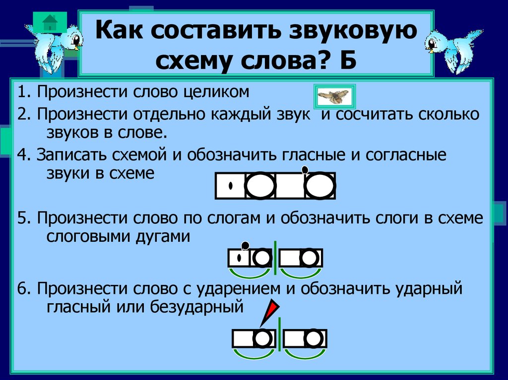 Звуки в слове объяснение. Как составить звуковую схему слова. Составление звуковых схем. Схемы модели слов. Звуковая модель слова.