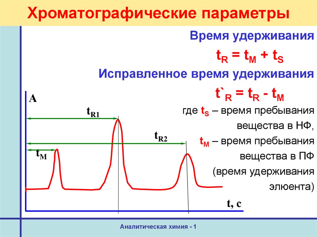 Закон времени определите