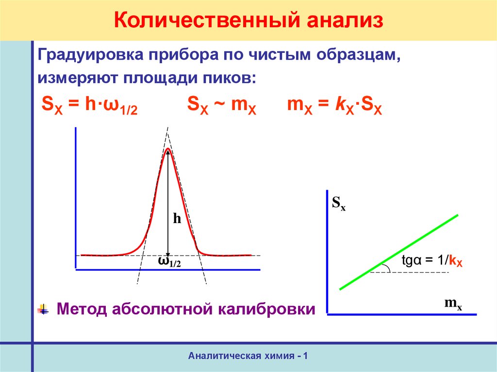 Количественный анализ