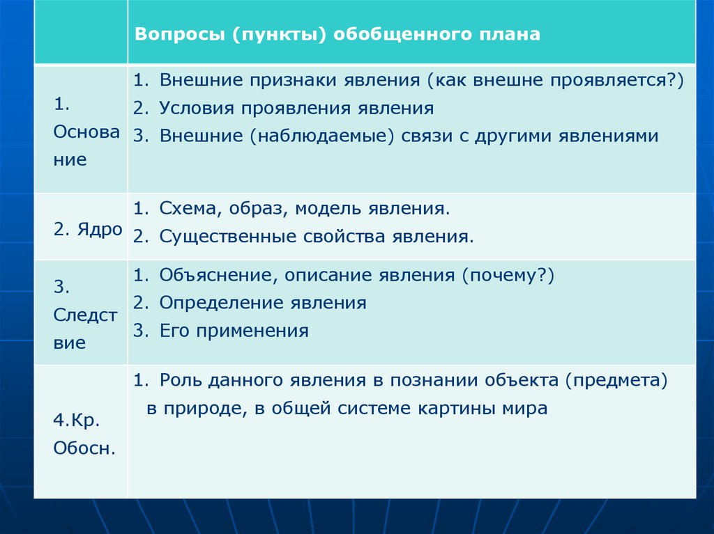 Обобщение вопросы. Вопрос обобщение. Обобщающие вопросы это. Вопросы по обобщению. Вопросы в обобщении текста.