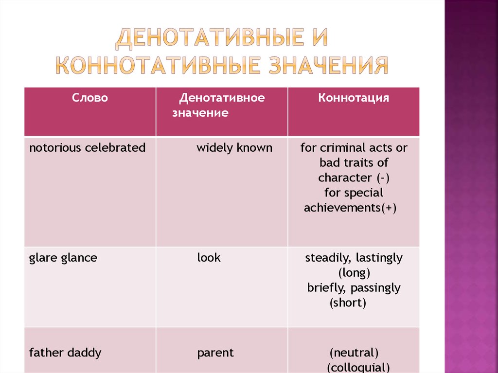 Используя рисунки 40 41 и табл 33 в приложениях для конкретизации