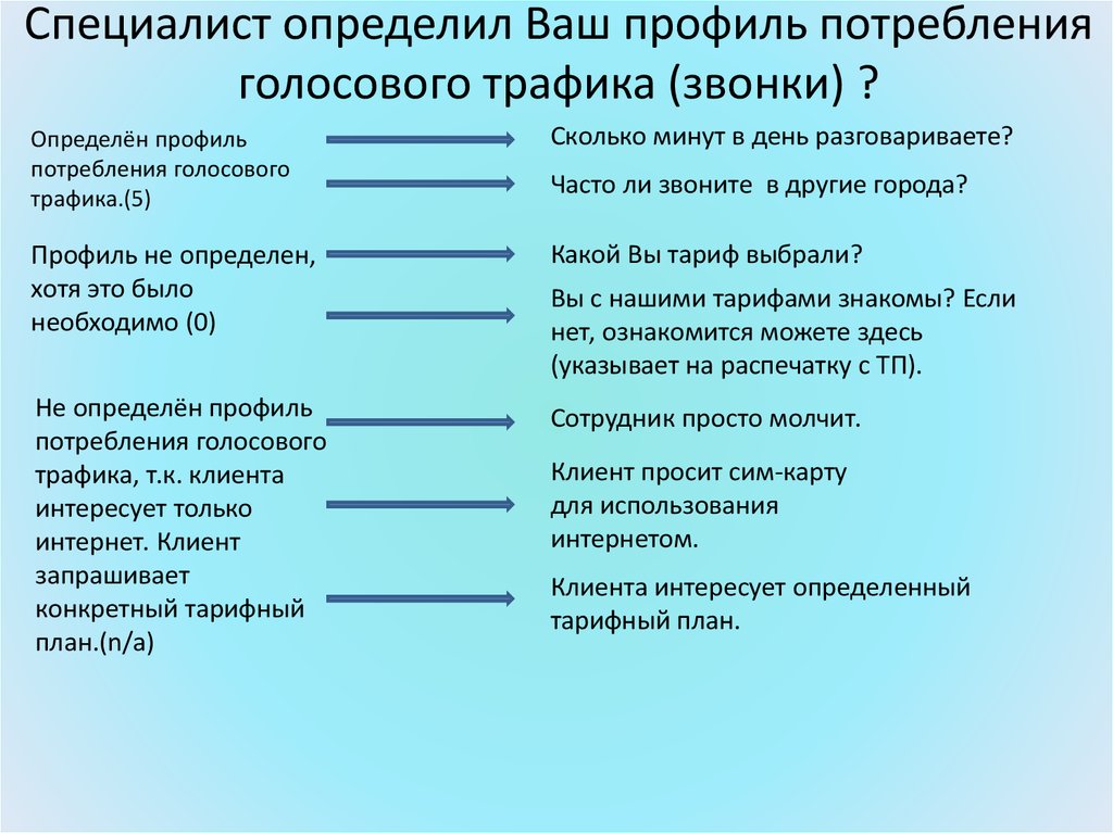 Специалист в определенной