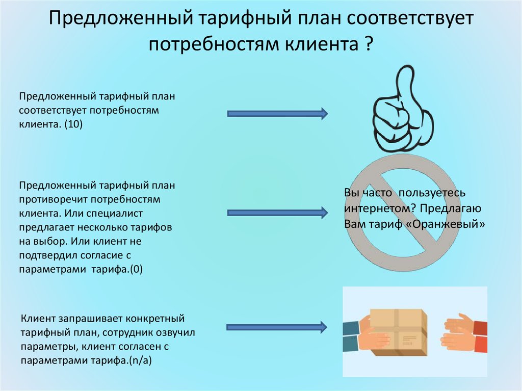 Соответствовать потребностям