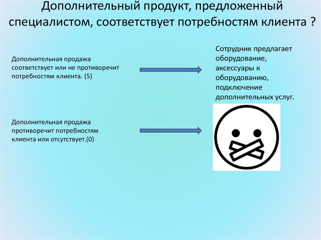 Дополнительный продукт. Дополнительные продукты. Добавочный продукт. Продукты вспомогательные. Дополняющие продукты.